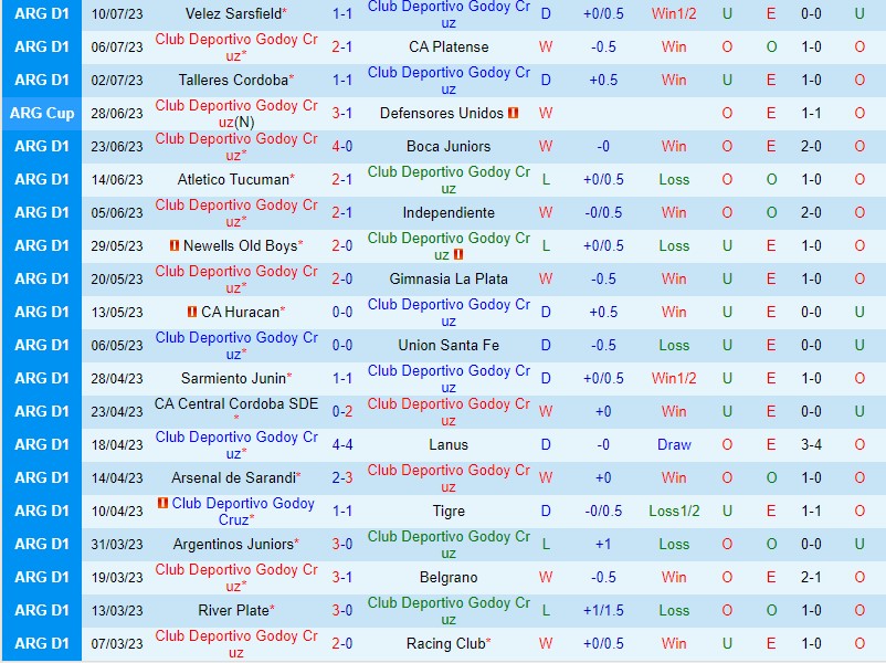 Nhận định Godoy Cruz vs Defensa 5h00 ngày 157 (VĐQG Argentina) 2