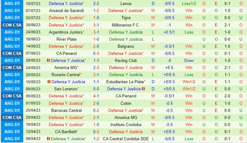 Nhận định Godoy Cruz vs Defensa 5h00 ngày 157 (VĐQG Argentina) 3