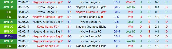 Nhận định Kyoto Sanga FC vs Nagoya Grampus 17h00 ngày 167 (VĐQG Nhật Bản 2023) 1