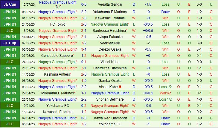 Nhận định Kyoto Sanga FC vs Nagoya Grampus 17h00 ngày 167 (VĐQG Nhật Bản 2023) 3