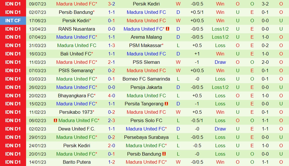 Nhận định Bali United vs Madura 19h00 ngày 157 (VĐQG Indonesia 202324) 2 Nhận định Bali United vs Madura 19h00 ngày 157 (VĐQG Indonesia 202324) 2