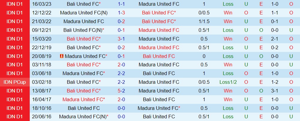 Nhận định Bali United vs Madura 19h00 ngày 157 (VĐQG Indonesia 202324) 3 Nhận định Bali United vs Madura 19h00 ngày 157 (VĐQG Indonesia 202324) 3