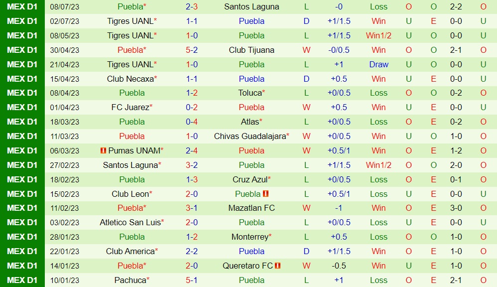 Nhận định CF America vs Puebla 8h00 ngày 167 (VĐQG Mexico 202324) 2