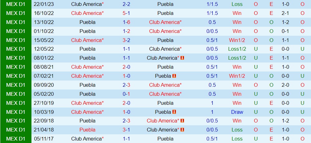 Nhận định CF America vs Puebla 8h00 ngày 167 (VĐQG Mexico 202324) 3