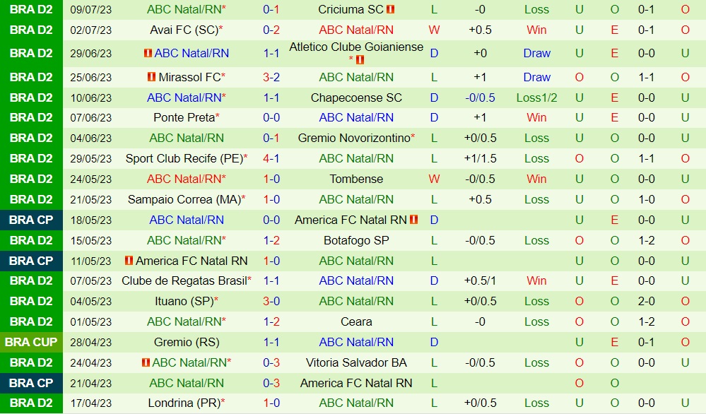 Nhận định bóng đá Juventude vs ABC 21h00 ngày 157 (Hạng 2 Brazil 2023) 2