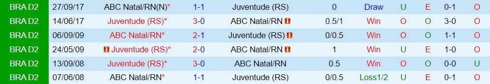 Nhận định bóng đá Juventude vs ABC 21h00 ngày 157 (Hạng 2 Brazil 2023) 3