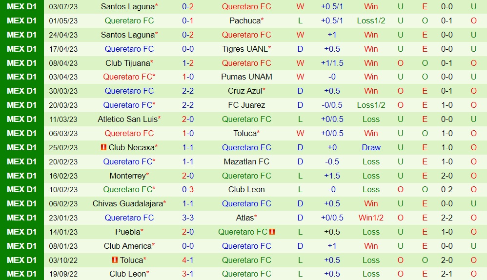 Nhận định San Luis vs Queretaro 6h00 ngày 167 (VĐQG Mexico 202324) 2