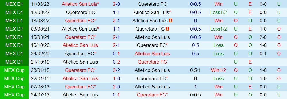 Nhận định San Luis vs Queretaro 6h00 ngày 167 (VĐQG Mexico 202324) 3