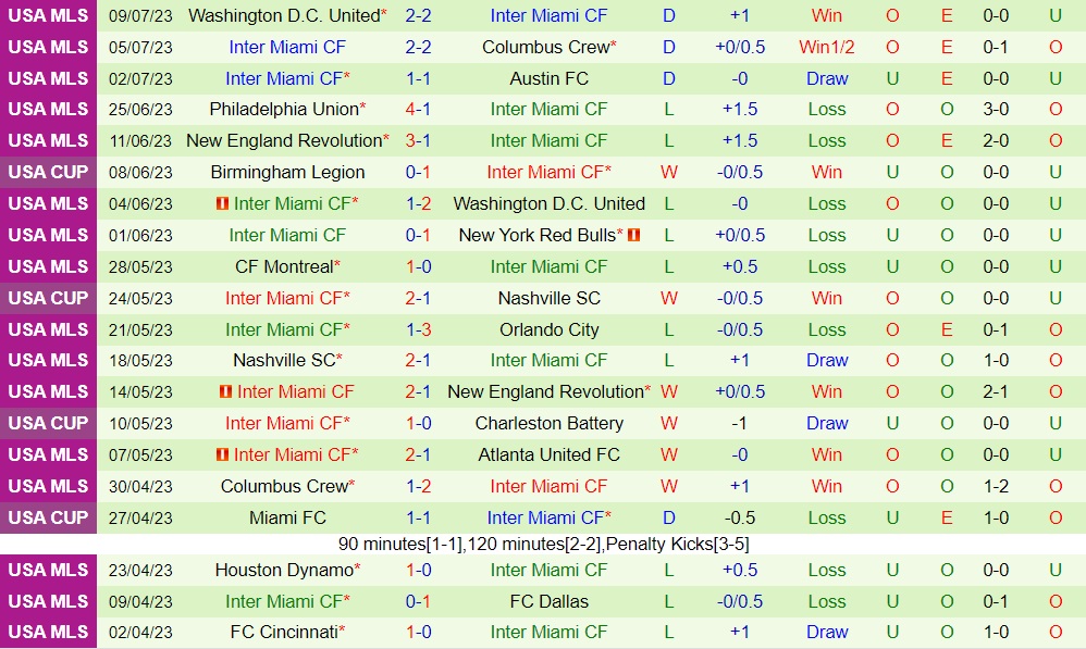 Nhận định StLouis vs Inter Miami 7h30 ngày 167 (Nhà Nghề Mỹ 2023) 2