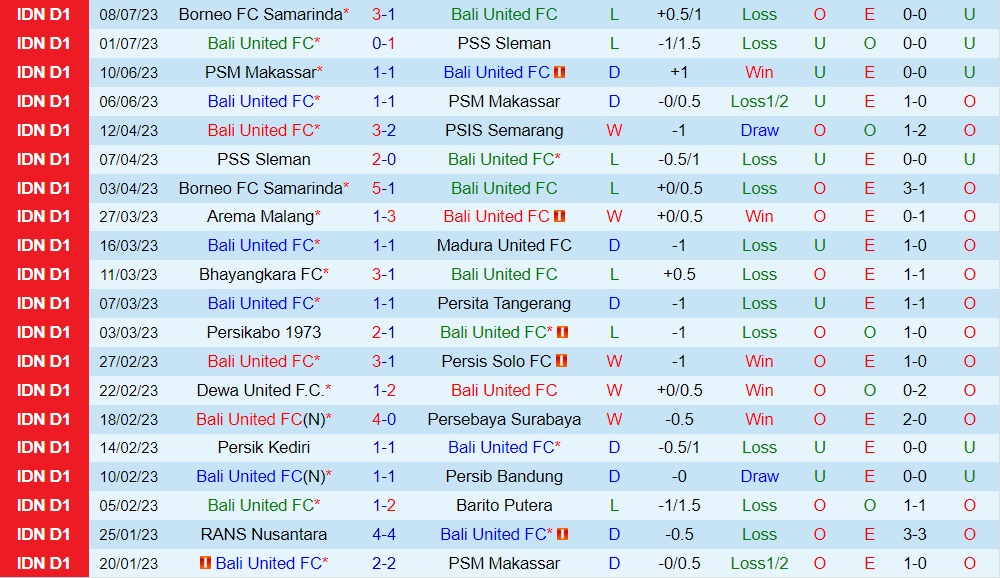 Nhận định Bali United vs Madura 19h00 ngày 157 (VĐQG Indonesia 202324) 1 Nhận định Bali United vs Madura 19h00 ngày 157 (VĐQG Indonesia 202324) 1