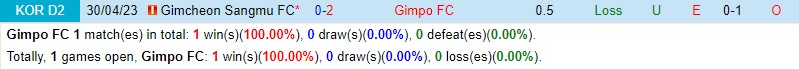 Nhận định Gimpo vs Gimcheon 17h30 ngày 157 (Hạng 2 Hàn Quốc) 1