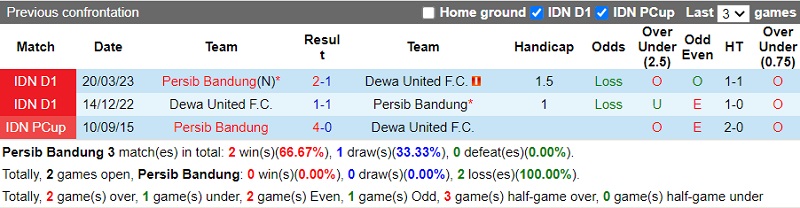 Nhận định Persib Bandung vs Dewa 19h00 ngày 147 (VĐ Indonesia 2023) 1 Nhận định Persib Bandung vs Dewa 19h00 ngày 147 (VĐ Indonesia 2023) 1