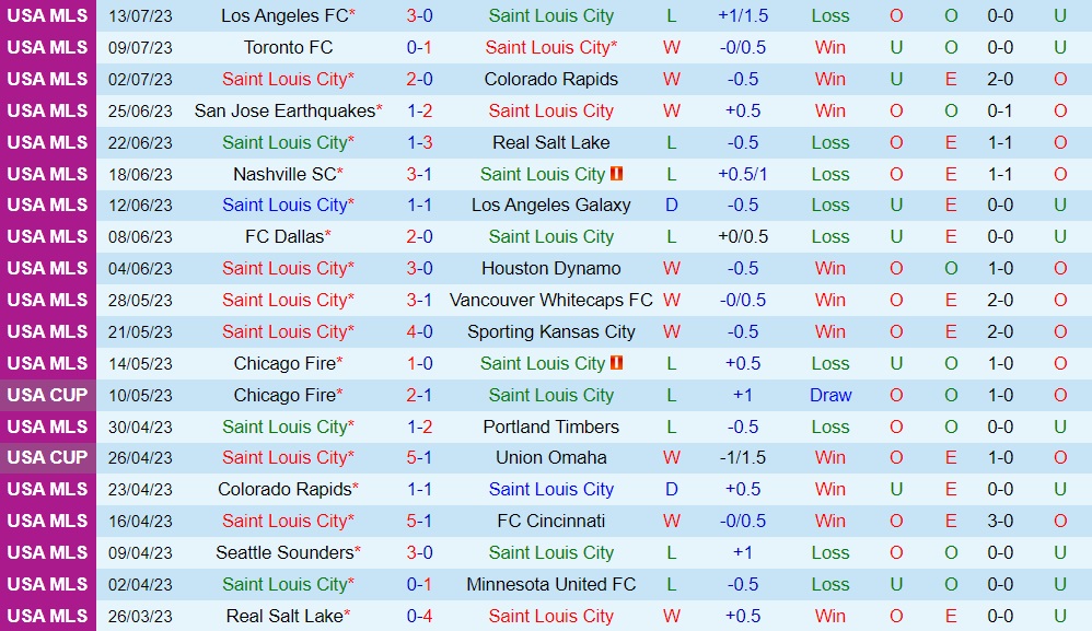 Nhận định StLouis vs Inter Miami 7h30 ngày 167 (Nhà Nghề Mỹ 2023) 1
