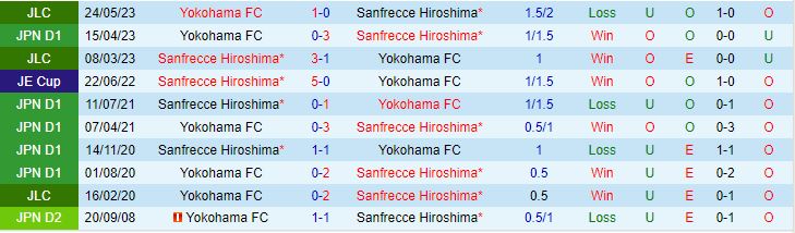 Nhận định Sanfrecce Hiroshima vs Yokohama FC 16h00 ngày 167 (VĐQG Nhật Bản 2023) 1