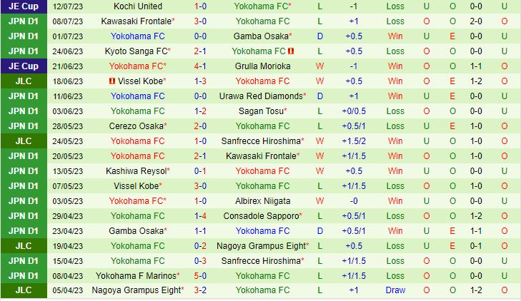 Nhận định Sanfrecce Hiroshima vs Yokohama FC 16h00 ngày 167 (VĐQG Nhật Bản 2023) 3