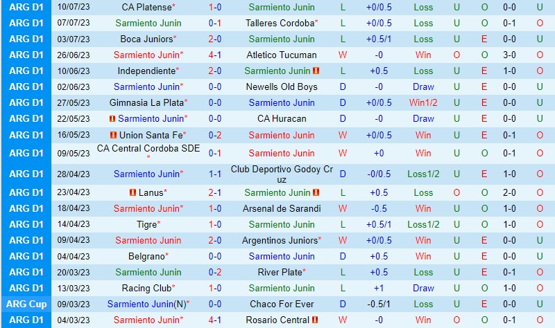 Nhận định Sarmiento vs Velez Sarsfield 5h00 ngày 157 (VĐQG Argentina) 2