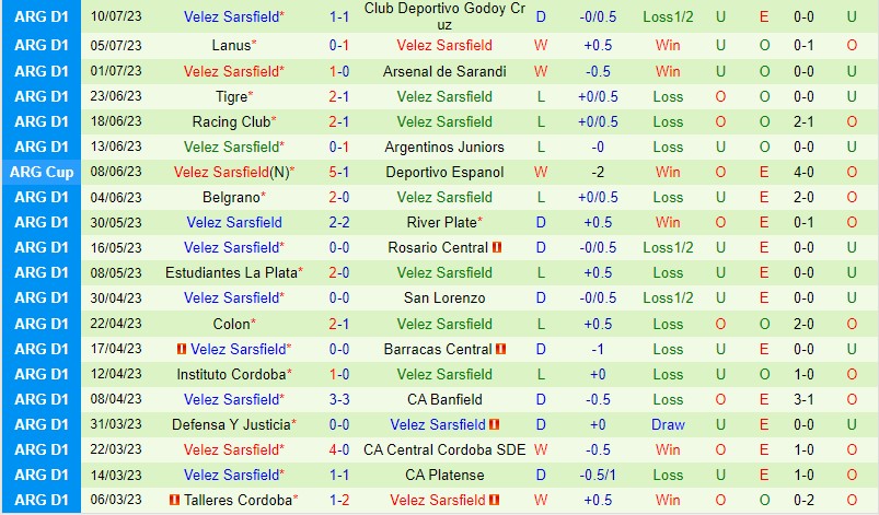 Nhận định Sarmiento vs Velez Sarsfield 5h00 ngày 157 (VĐQG Argentina) 3