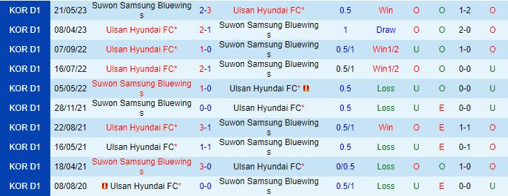 Nhận định Suwon Bluewings vs Ulsan 17h00 ngày 157 (VĐQG Hàn Quốc 2023) 1