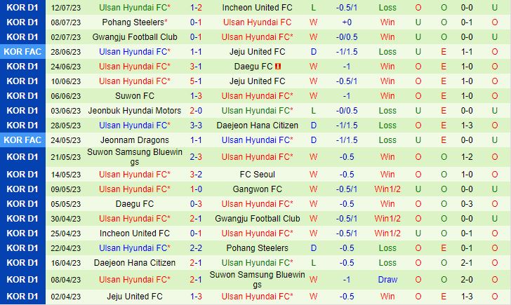 Nhận định Suwon Bluewings vs Ulsan 17h00 ngày 157 (VĐQG Hàn Quốc 2023) 3