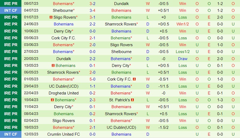 Nhận định Shelbourne vs Bohemian 1h45 ngày 157 (VĐ Ireland 2023) 3