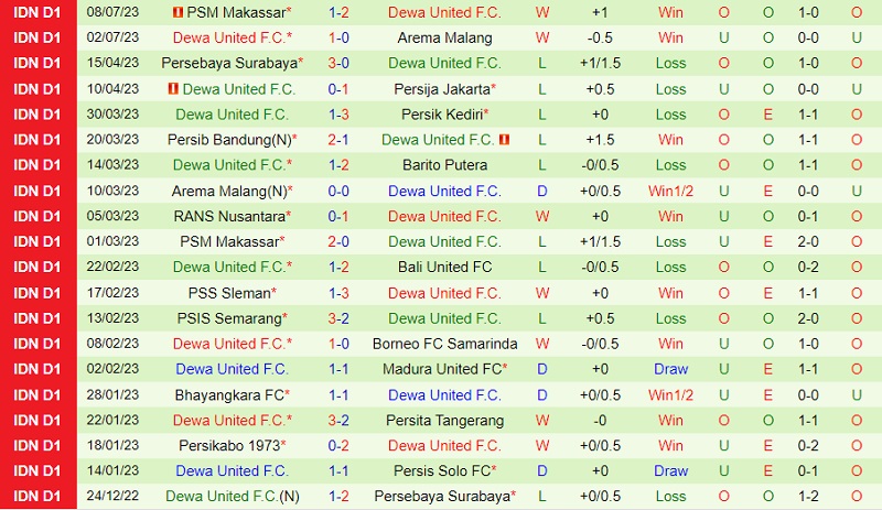 Nhận định Persib Bandung vs Dewa 19h00 ngày 147 (VĐ Indonesia 2023) 3 Nhận định Persib Bandung vs Dewa 19h00 ngày 147 (VĐ Indonesia 2023) 3
