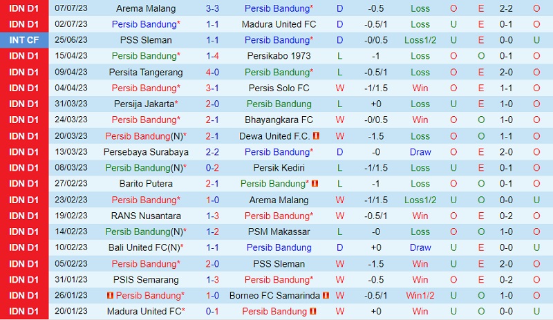 Nhận định Persib Bandung vs Dewa 19h00 ngày 147 (VĐ Indonesia 2023) 2 Nhận định Persib Bandung vs Dewa 19h00 ngày 147 (VĐ Indonesia 2023) 2
