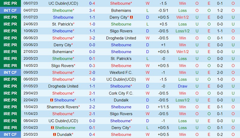Nhận định Shelbourne vs Bohemian 1h45 ngày 157 (VĐ Ireland 2023) 2