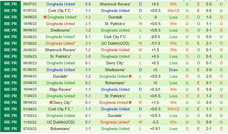 Nhận định UC Dublin vs Drogheda 01h45 ngày 157 (VĐQG Ireland 2023) 4 Nhận định UC Dublin vs Drogheda 01h45 ngày 157 (VĐQG Ireland 2023) 4