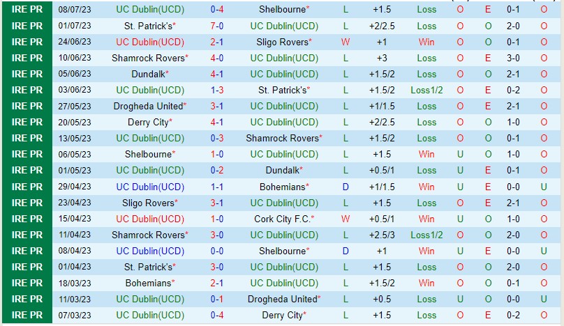 Nhận định UC Dublin vs Drogheda 01h45 ngày 157 (VĐQG Ireland 2023) 3 Nhận định UC Dublin vs Drogheda 01h45 ngày 157 (VĐQG Ireland 2023) 3