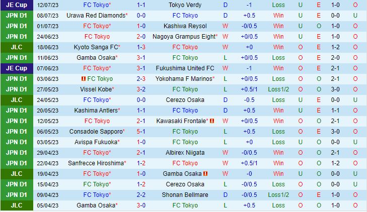 Nhận định Tokyo vs Kashima Antlers 17h00 ngày 167 (VĐQG Nhật Bản 2023) 2