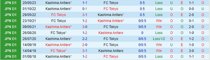 Nhận định Tokyo vs Kashima Antlers 17h00 ngày 167 (VĐQG Nhật Bản 2023) 1
