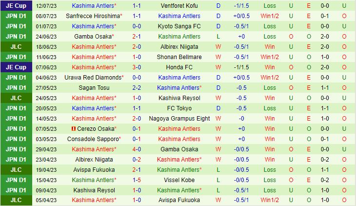 Nhận định Tokyo vs Kashima Antlers 17h00 ngày 167 (VĐQG Nhật Bản 2023) 3
