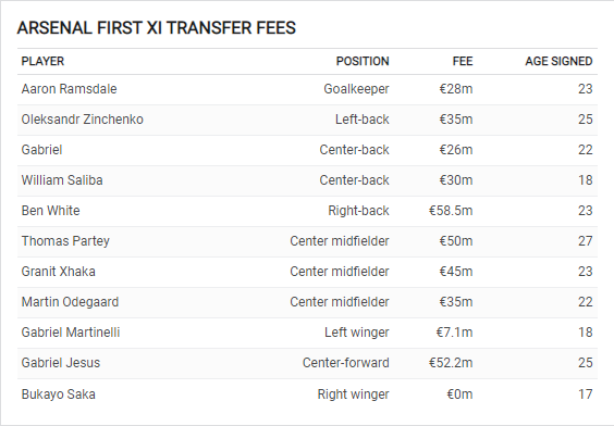 Vì sao Arsenal sẵn sàng phá lệ vì Kai Havertz và Declan Rice 1