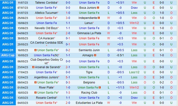 Nhận định Union vs Platense 0h00 ngày 167 (VĐ Argentina 2023) 2