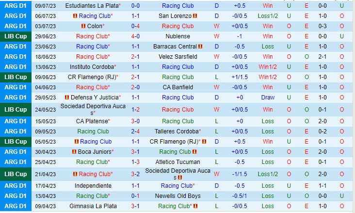 Nhận định Racing Club vs Rosario Central 2h00 ngày 167 (VĐ Argentina 2023) 2