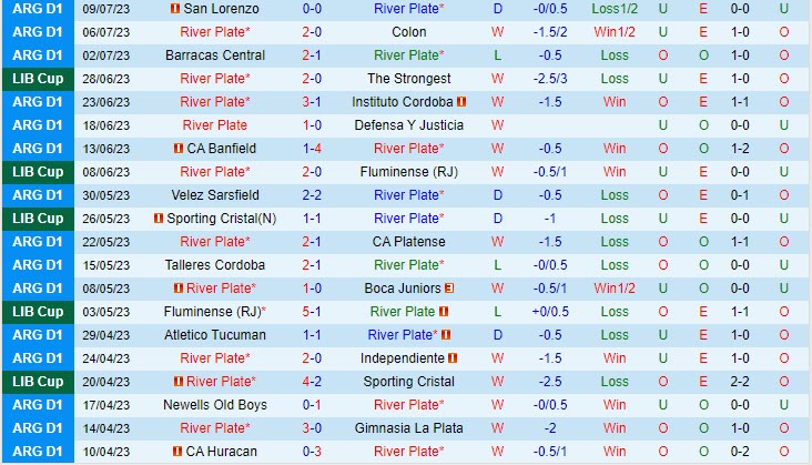 Nhận định River Plate vs Estudiantes 5h00 ngày 167 (VĐ Argentina 2023) 2