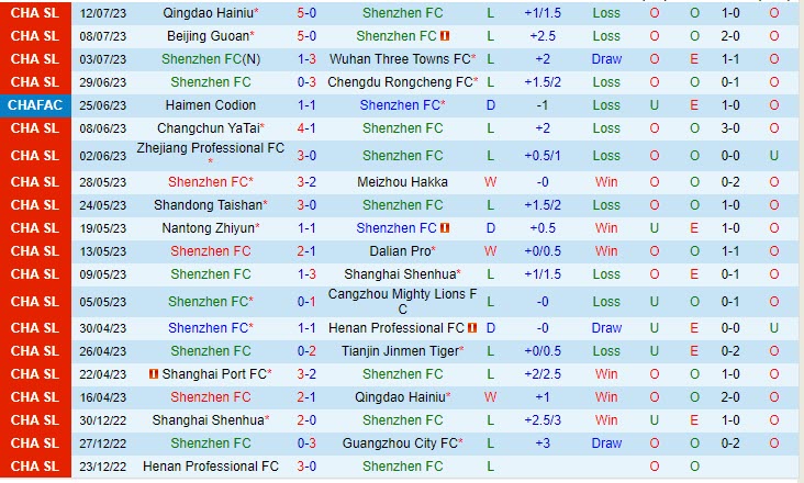 Nhận định Shenzhen FC vs Shanghai Port 18h35 ngày 1607 (VĐ Trung Quốc 2023) 2