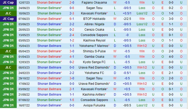 Nhận định Shonan Bellmare vs Avispa Fukuoka 17h00 ngày 1607 (VĐ Nhật 2023) 2