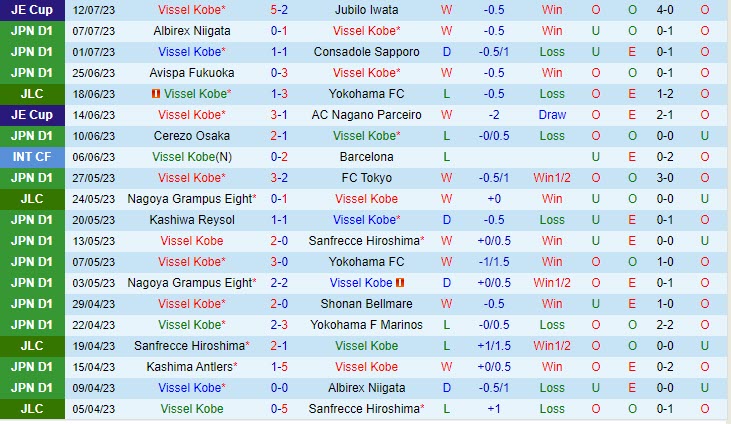 Nhận định Vissel Kobe vs Sagan Tosu 17h00 ngày 1607 (VĐ Nhật 2023) 2
