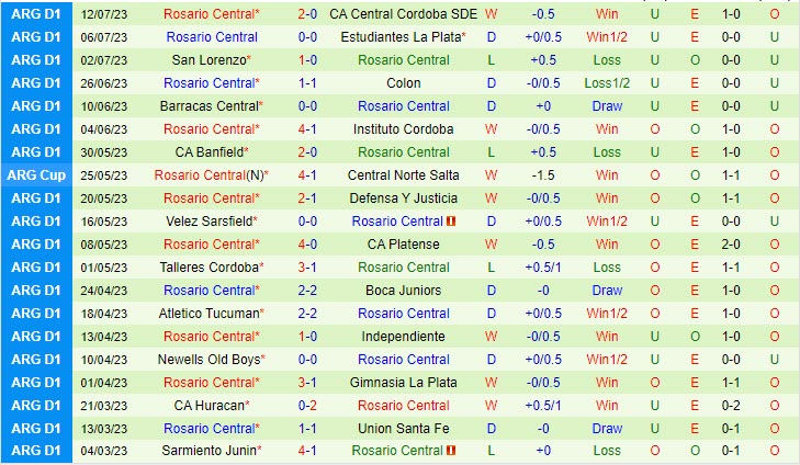 Nhận định Racing Club vs Rosario Central 2h00 ngày 167 (VĐ Argentina 2023) 3
