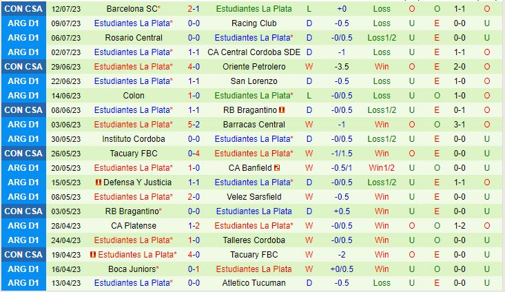 Nhận định River Plate vs Estudiantes 5h00 ngày 167 (VĐ Argentina 2023) 3