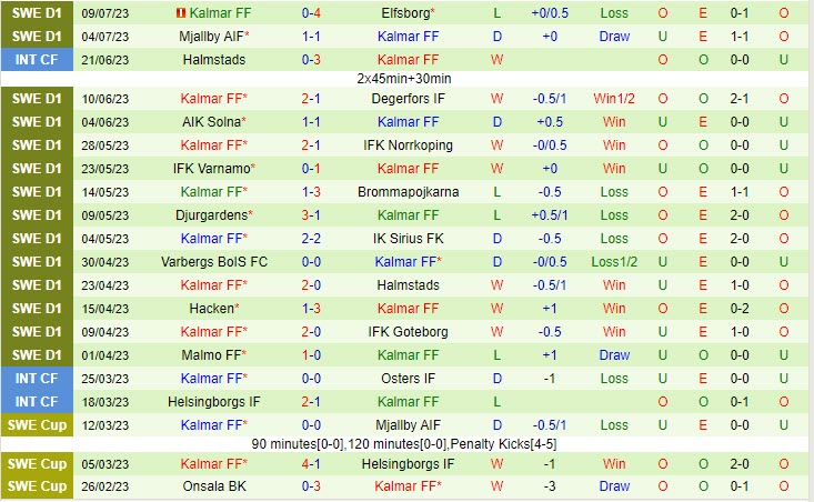 Nhận định Hammarby vs Kalmar 20h00 ngày 1607 (VĐ Thụy Điển 2023) 3