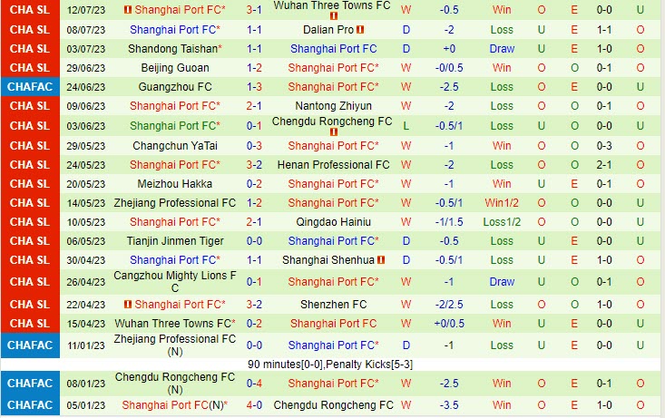 Nhận định Shenzhen FC vs Shanghai Port 18h35 ngày 1607 (VĐ Trung Quốc 2023) 3