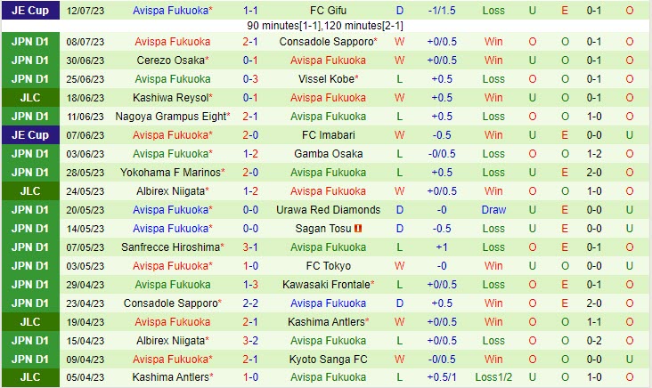 Nhận định Shonan Bellmare vs Avispa Fukuoka 17h00 ngày 1607 (VĐ Nhật 2023) 3