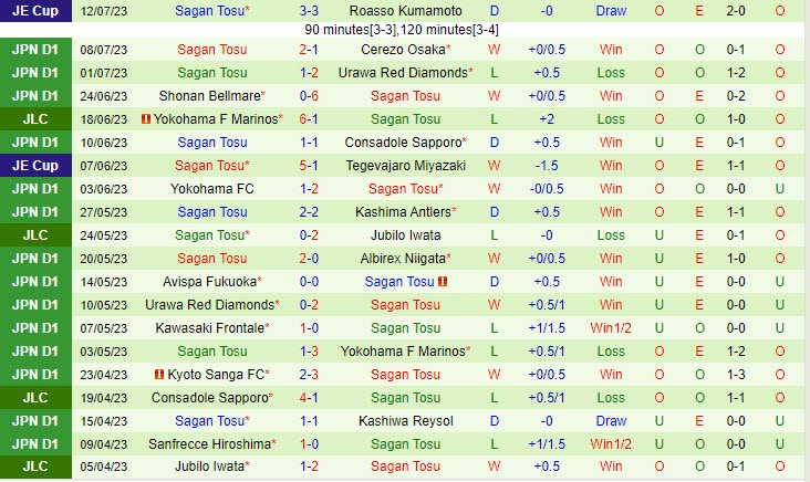 Nhận định Vissel Kobe vs Sagan Tosu 17h00 ngày 1607 (VĐ Nhật 2023) 3