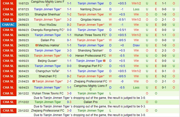 Nhận định Zhejiang Professional vs Tianjin Jinmen Tiger 18h35 ngày 1607 (VĐ Trung Quốc 2023) 3
