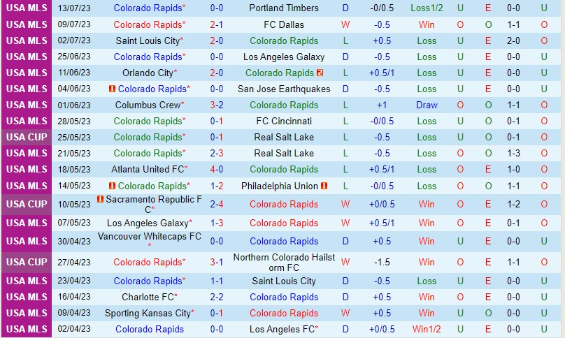 Nhận định Colorado Rapids vs Houston Dynamo 8h30 ngày 167 (Nhà nghề Mỹ MLS) 2 Nhận định Colorado Rapids vs Houston Dynamo 8h30 ngày 167 (Nhà nghề Mỹ MLS) 2