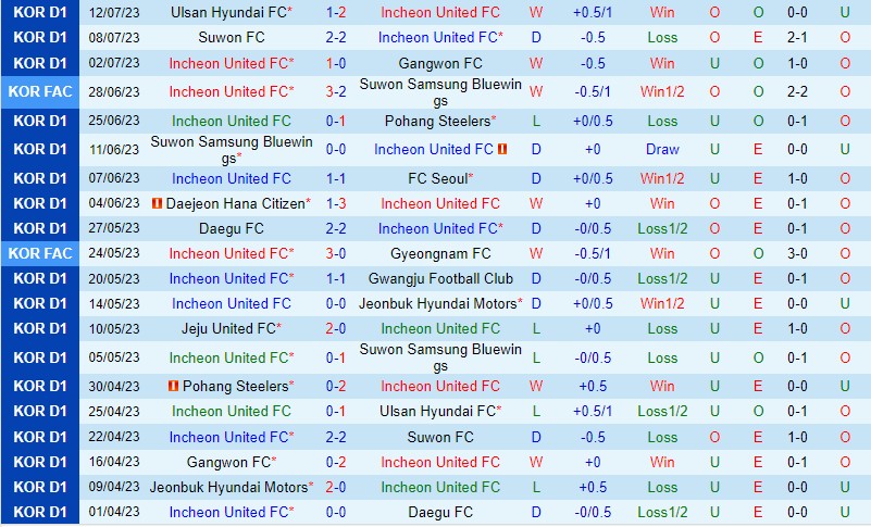 Nhận định Incheon vs Daejeon Citizen 18h00 ngày 167 (VĐQG Hàn Quốc) 2 Nhận định Incheon vs Daejeon Citizen 18h00 ngày 167 (VĐQG Hàn Quốc) 2