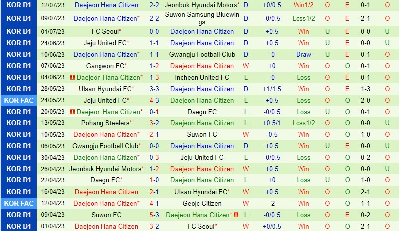 Nhận định Incheon vs Daejeon Citizen 18h00 ngày 167 (VĐQG Hàn Quốc) 3 Nhận định Incheon vs Daejeon Citizen 18h00 ngày 167 (VĐQG Hàn Quốc) 3