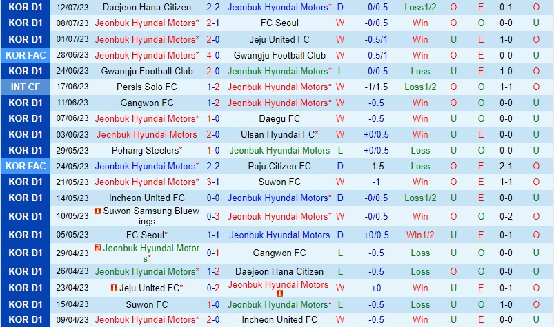 Nhận định Jeonbuk vs Suwon FC 17h00 ngày 167 (VĐQG Hàn Quốc) 2 Nhận định Jeonbuk vs Suwon FC 17h00 ngày 167 (VĐQG Hàn Quốc) 2